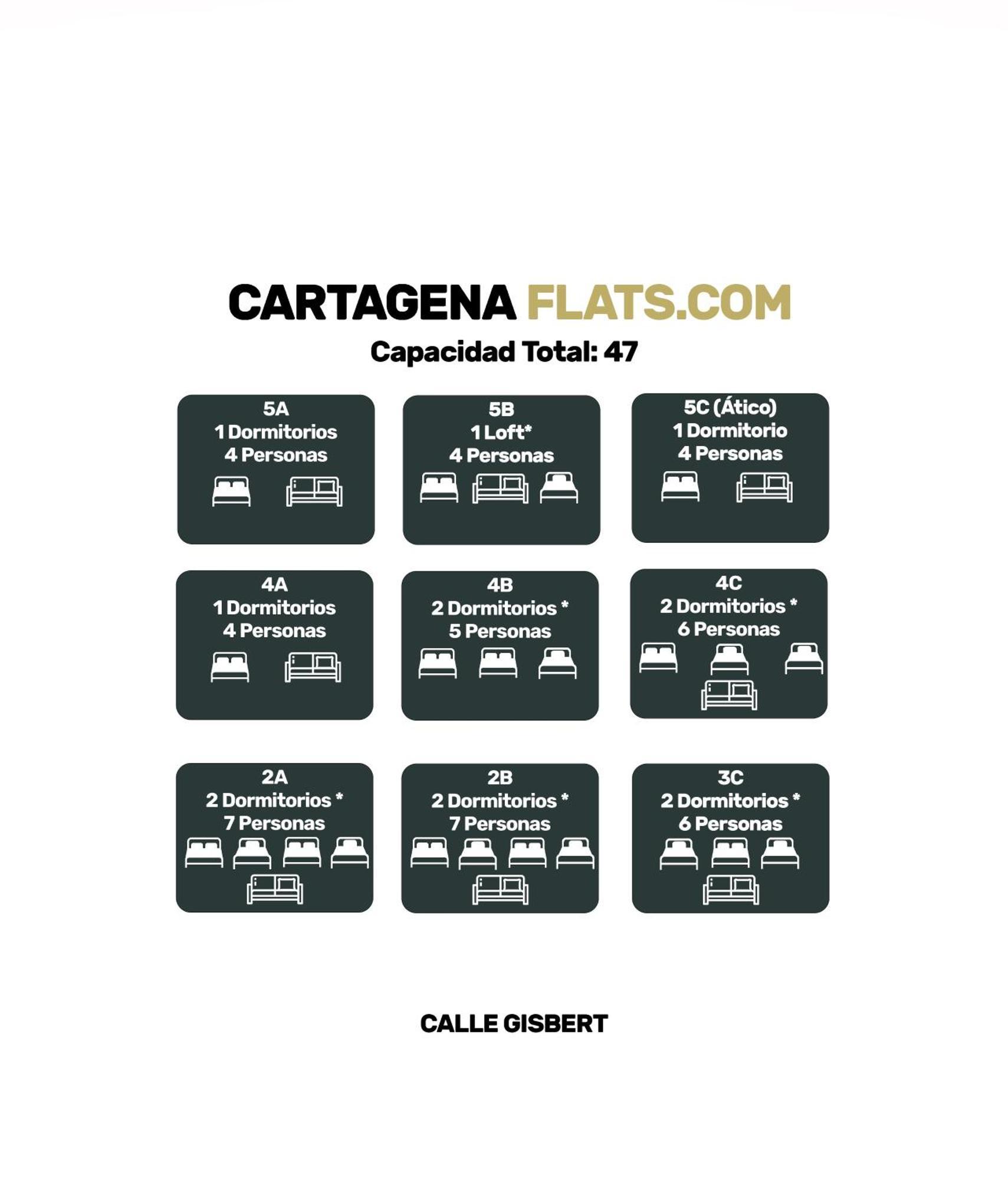 Cartagenaflats, Apartamentos Anfiteatro Romano 4B Екстериор снимка